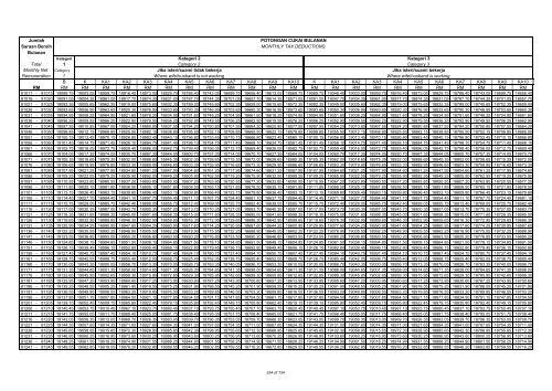 TABLE OF MONTHLY TAX DEDUCTIONS