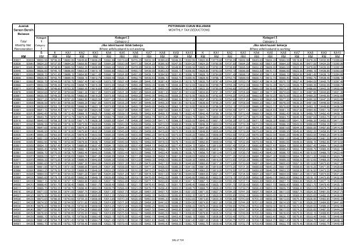 TABLE OF MONTHLY TAX DEDUCTIONS