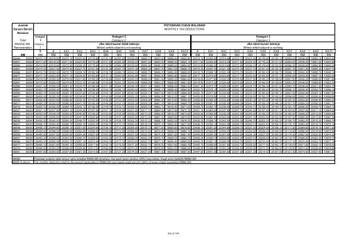 TABLE OF MONTHLY TAX DEDUCTIONS