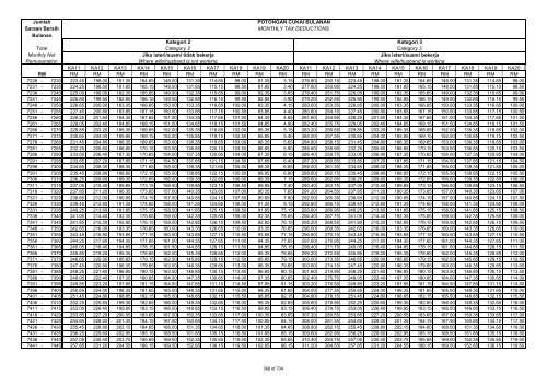 TABLE OF MONTHLY TAX DEDUCTIONS