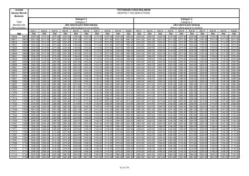 TABLE OF MONTHLY TAX DEDUCTIONS