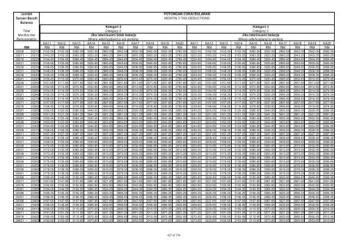 TABLE OF MONTHLY TAX DEDUCTIONS