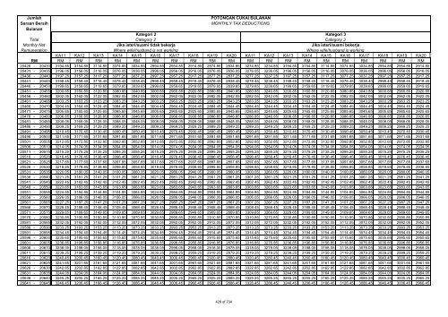 TABLE OF MONTHLY TAX DEDUCTIONS