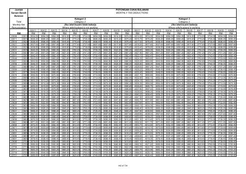 TABLE OF MONTHLY TAX DEDUCTIONS