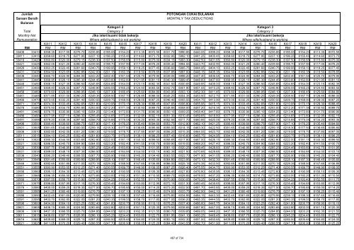 TABLE OF MONTHLY TAX DEDUCTIONS