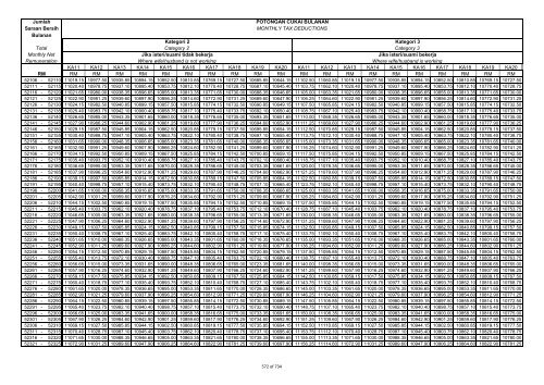 TABLE OF MONTHLY TAX DEDUCTIONS