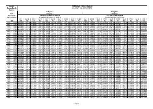 TABLE OF MONTHLY TAX DEDUCTIONS