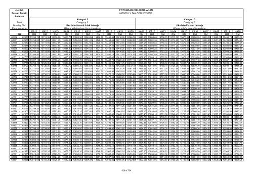 TABLE OF MONTHLY TAX DEDUCTIONS