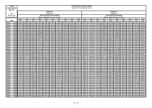 TABLE OF MONTHLY TAX DEDUCTIONS