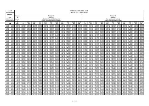 TABLE OF MONTHLY TAX DEDUCTIONS