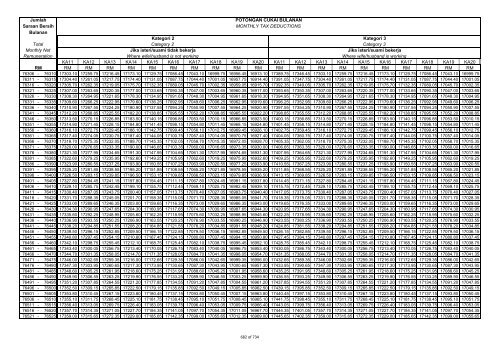 TABLE OF MONTHLY TAX DEDUCTIONS