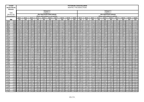 TABLE OF MONTHLY TAX DEDUCTIONS