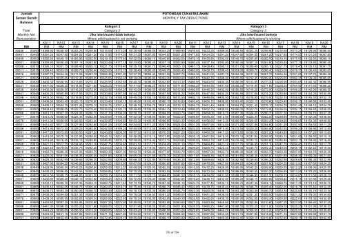 TABLE OF MONTHLY TAX DEDUCTIONS