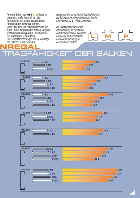 1_APR12_Palettenregal