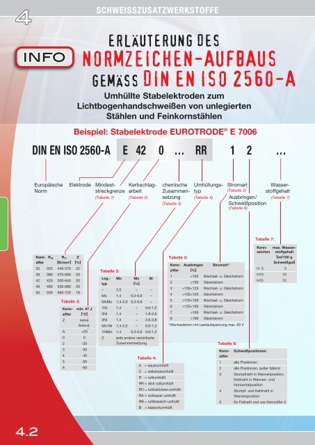 STB_Schweissring_Katalog