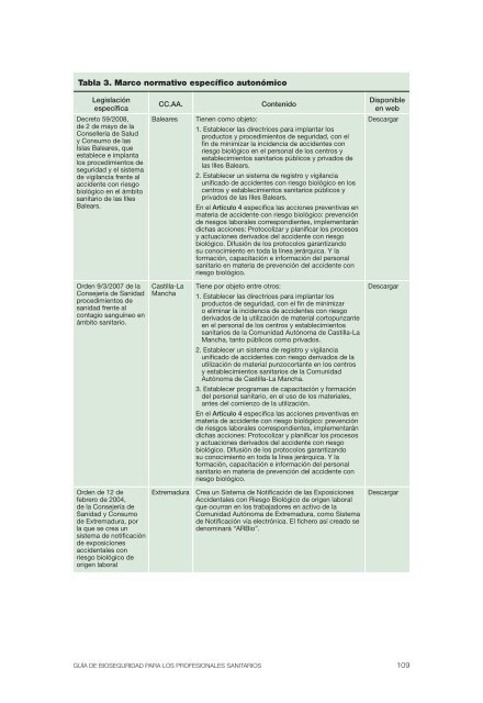 Guía de Bioseguridad para los profesionales sanitarios