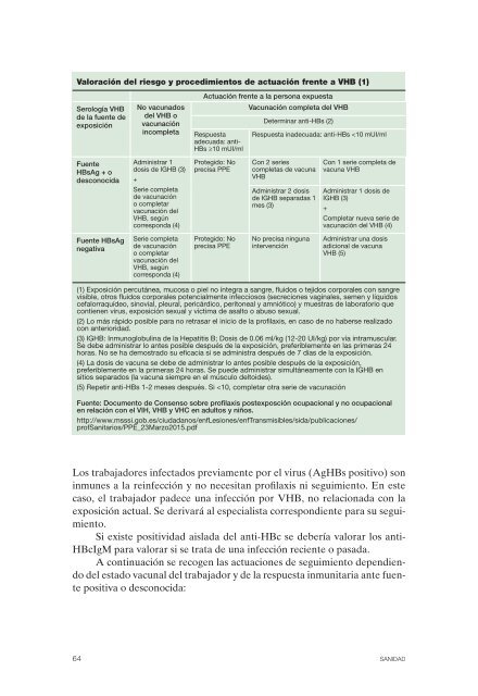 Guía de Bioseguridad para los profesionales sanitarios