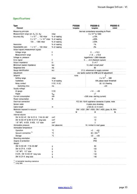 Vacuum Gauges INFICON - Neyco