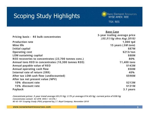 rare-earth elements - Hard Assets Rare Earths Investment Summit