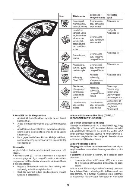 BlackandDecker Scie Sauteuse- Ks800el - Type 1 - Instruction Manual (la Hongrie)