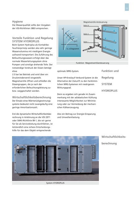 Systeme - HOWATHERM