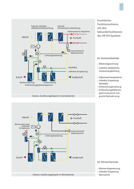 Systeme - HOWATHERM