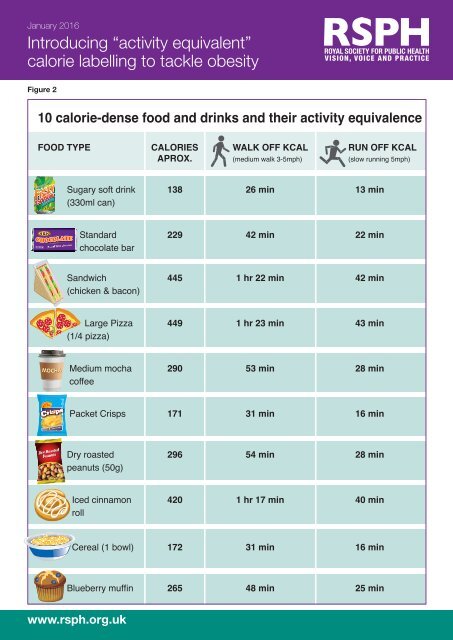 Introducing “activity equivalent” calorie labelling to tackle obesity