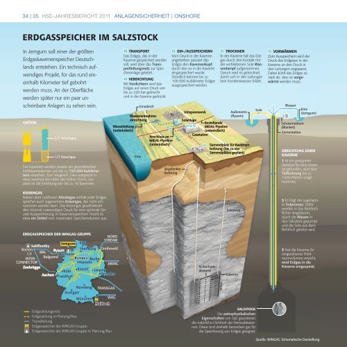 HSE Jahresbericht 2011 - WINTERSHALL