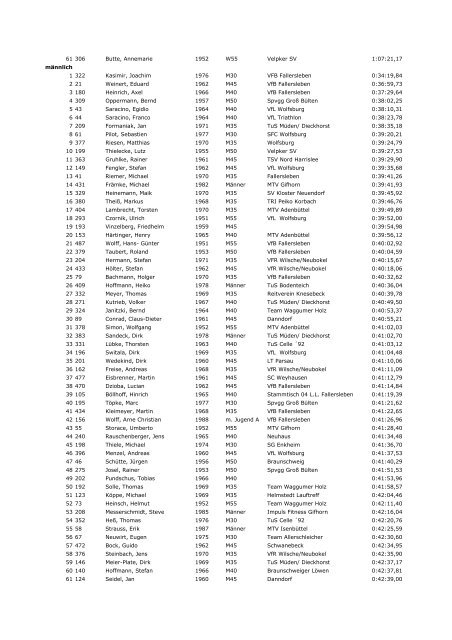 Platz Startnr. Name Jahrgang M/W Verein Zeit