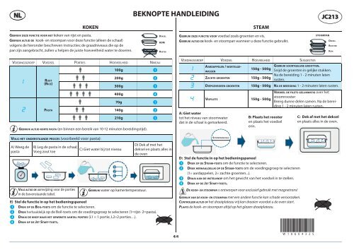 KitchenAid JC 213 WH - Microwave - JC 213 WH - Microwave NL (858721399290) Guide de consultation rapide