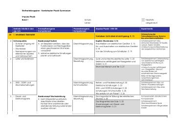 Kernlehrplan Physik Gymnasium Impulse Physik Band 1