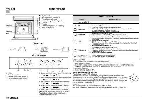 KitchenAid 501 506 19 - Oven - 501 506 19 - Oven FI (857921501030) Guide de consultation rapide