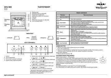 KitchenAid 501 230 13 - Oven - 501 230 13 - Oven FI (857921501010) Guide de consultation rapide