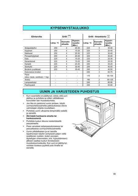 KitchenAid 445 280 10 - Oven - 445 280 10 - Oven FI (854144801000) Mode d'emploi