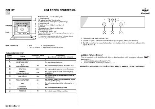 KitchenAid OBI 127 W - Oven - OBI 127 W - Oven SK (854148138000) Guide de consultation rapide