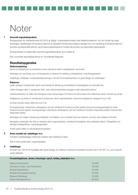 Vanførefonden Årsberetning 2015