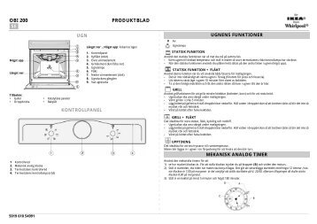 KitchenAid OBI 200 AN - Oven - OBI 200 AN - Oven SV (854178801000) Guide de consultation rapide