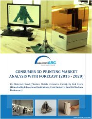 Consumer 3D Printing Market