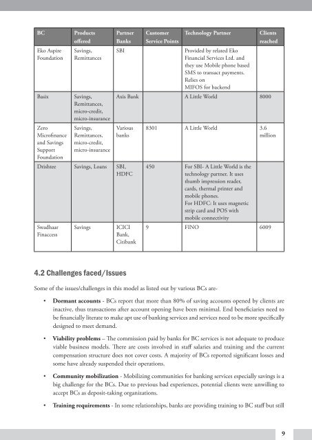 Business Correspondents and Facilitators - Microfinance India Summit