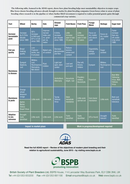 Plant Breeding