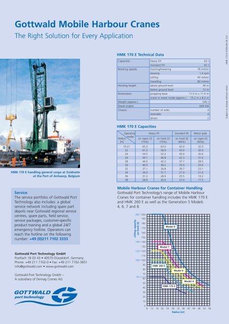 HMK 170 E Mobile Harbour Crane - DEMAG Cranes & Components ...