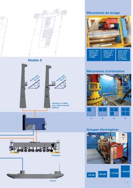 Génération 5 - Gottwald Port Technology