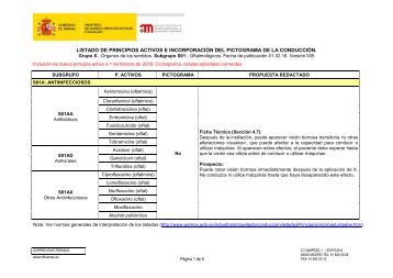 LISTADO DE PRINCIPIOS ACTIVOS E INCORPORACIÓN DEL PICTOGRAMA DE LA CONDUCCIÓN