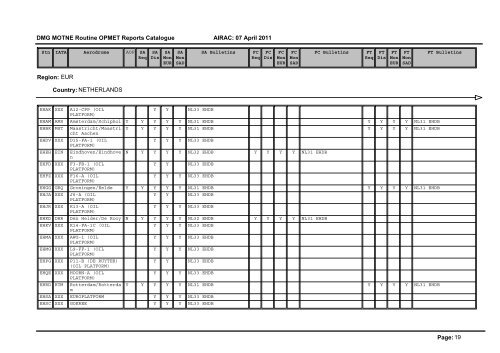 1 DMG MOTNE Routine OPMET Reports ... - OBSINTERINOS