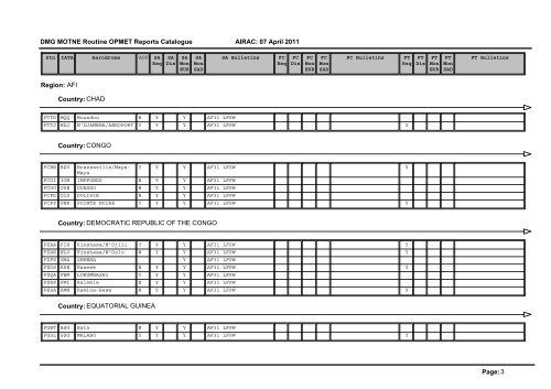 1 DMG MOTNE Routine OPMET Reports ... - OBSINTERINOS