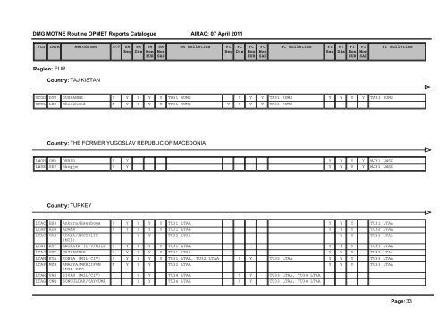 1 DMG MOTNE Routine OPMET Reports ... - OBSINTERINOS