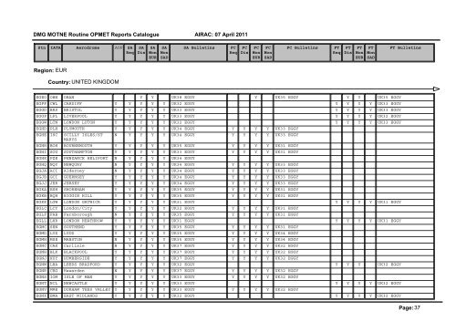 1 DMG MOTNE Routine OPMET Reports ... - OBSINTERINOS