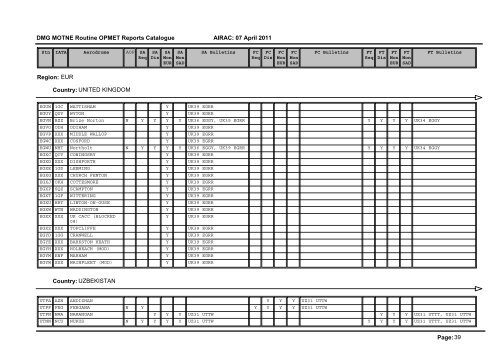 1 DMG MOTNE Routine OPMET Reports ... - OBSINTERINOS