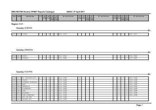 1 DMG MOTNE Routine OPMET Reports ... - OBSINTERINOS