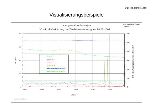 Emissionsmessungen an 27-BImSchV-Anlagen - HS Anlagenbau